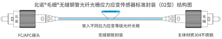 北諾?毛細(xì)?無(wú)縫鋼管 雙端光纖光柵應(yīng)變傳感器結(jié)構(gòu)圖