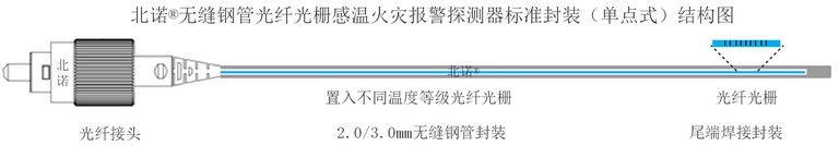 單點(diǎn)式無縫鋼管雙端光纖光柵火災(zāi)探測器結(jié)構(gòu)圖