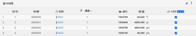 ofscn光纖光柵解調(diào)儀同時測量多個物理量，含溫度、應變、位移和波長差