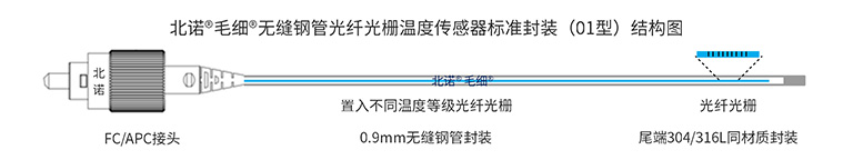 北諾?毛細(xì)?無縫鋼管 光纖光柵溫度傳感器標(biāo)準(zhǔn)封裝原理圖