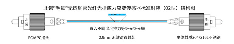 北諾?毛細(xì)?無縫鋼管 光纖光柵應(yīng)力傳感器和光纖光柵應(yīng)變傳感器標(biāo)準(zhǔn)封裝原理圖